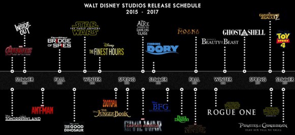 Disney's upcoming tentpole releases reflect the company's franchise strategy. (Click to enlarge.)