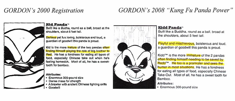 The FBI alleges that Gordon changed the personalities of his characters after he found out about the DreamWorks film.