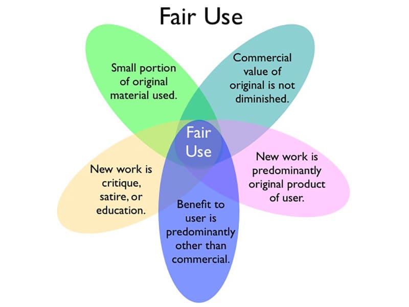 Factors used to determine fair use. (Image: Gregory Paul Johsnon/CC BY-SA 3.0 US)