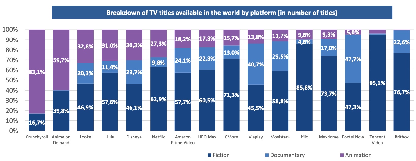 Animation by SVOD graph