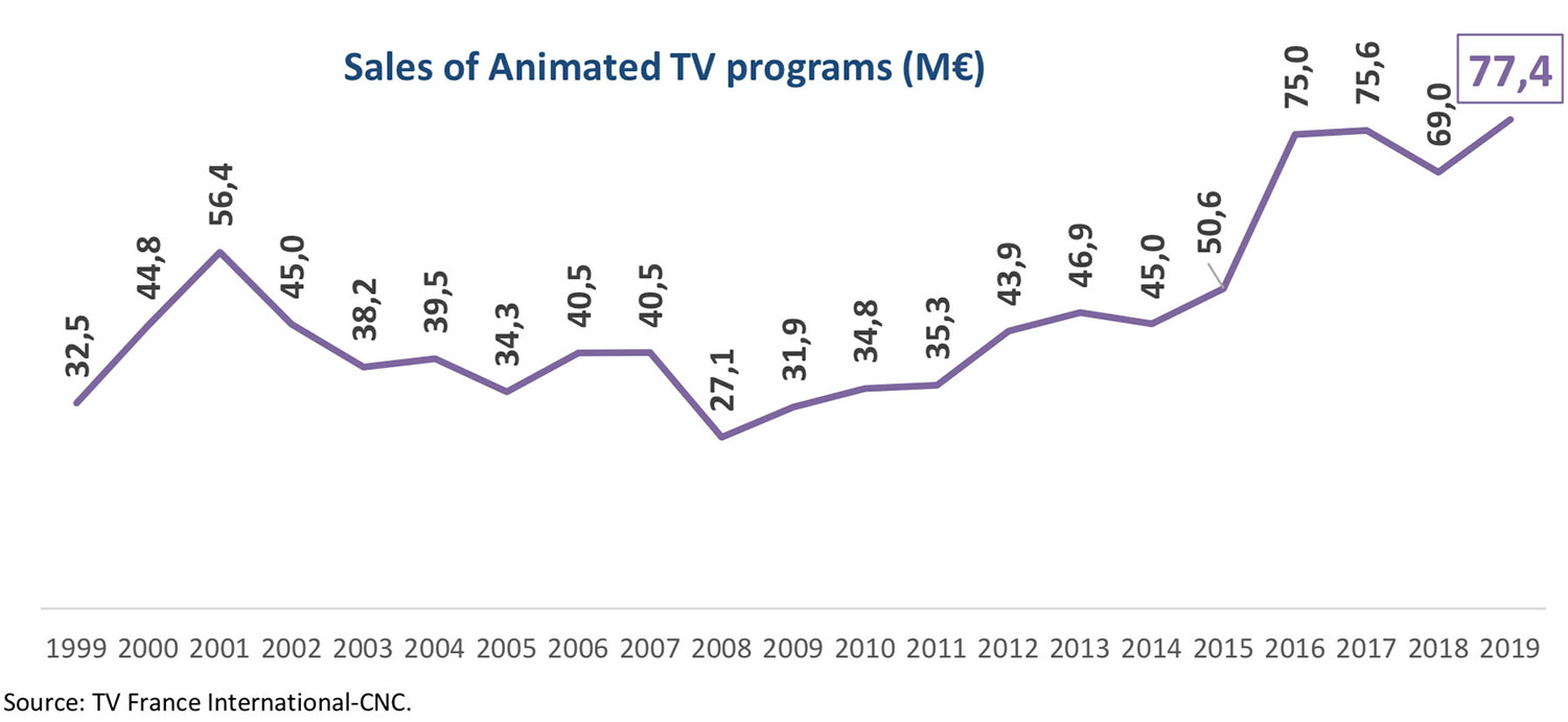 French TV Exports 2019