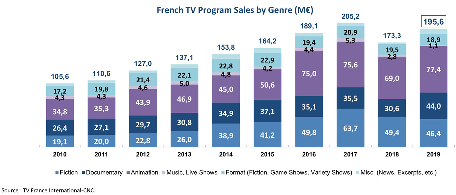 French TV Exports 2019