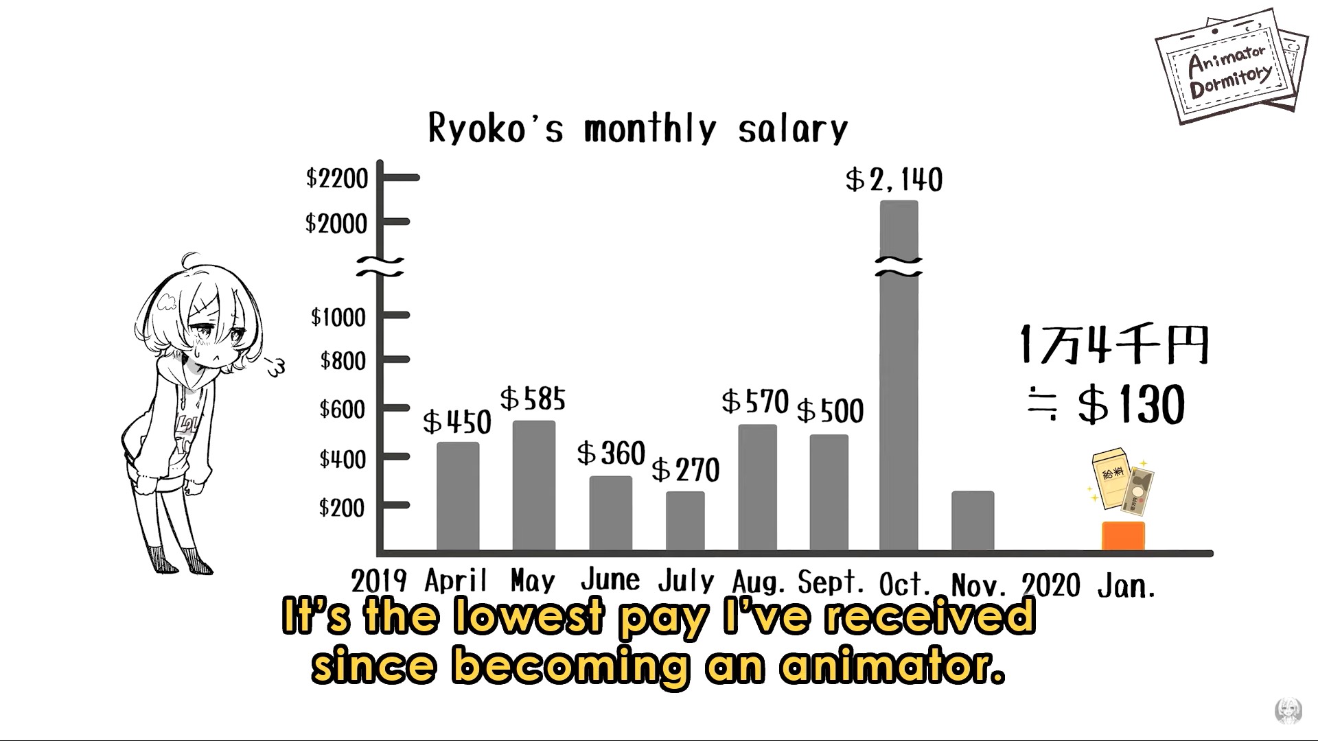 Exploitation In The Anime Industry: An Entry-Level Animator In Japan  Explains Why She Earned $175/Week