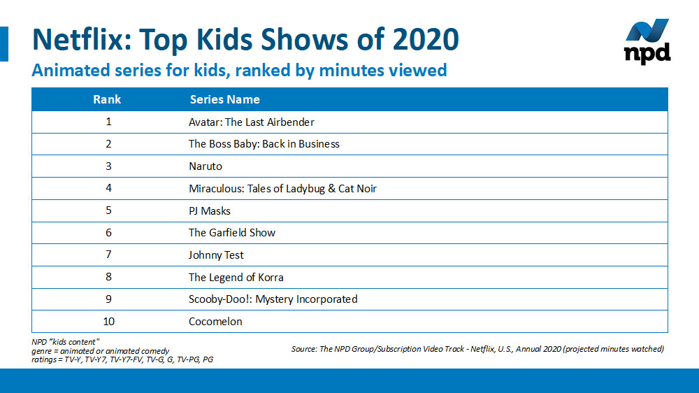 Top 10 Netflix Kids Show