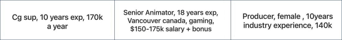 Animation Artists Are Anonymously Sharing Salaries, And The Pay Disparities  Are Huge