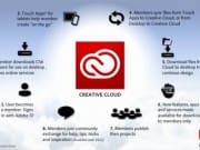 Adobe-creative-cloud