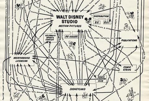 Disney Org Chart