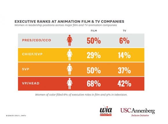 Animation Company Chart Annecy 2019: First-Ever Inclusion in Animation Study Confirms Obvious ...