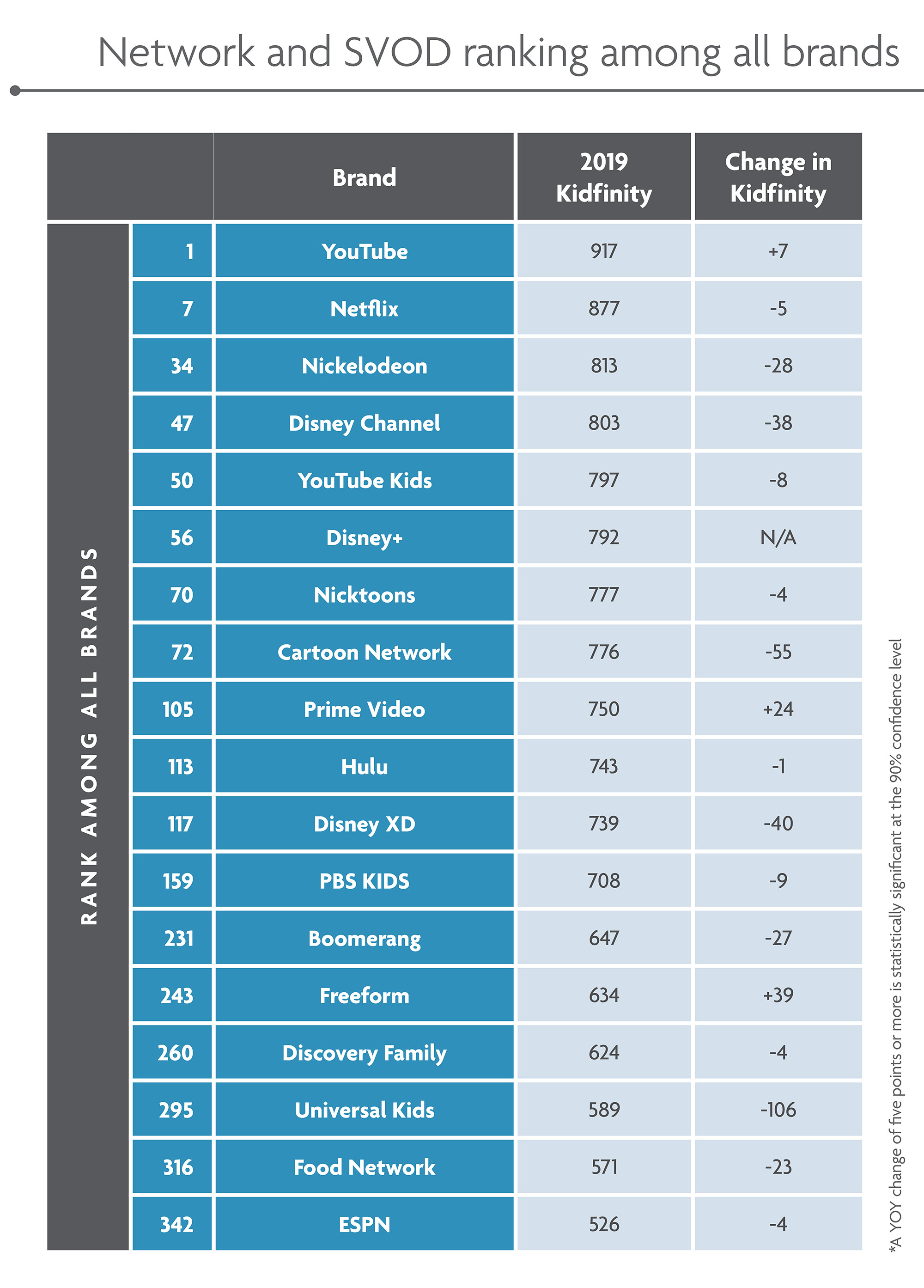 Network and SVOD rankings.