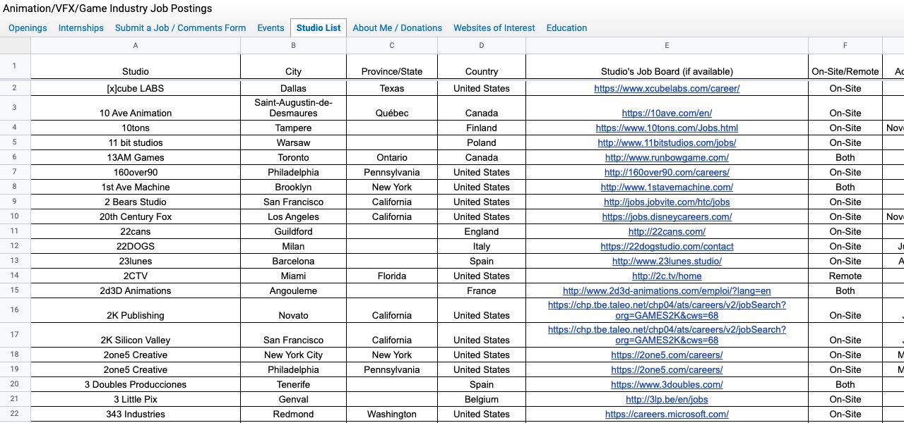 Anime Jobs In California