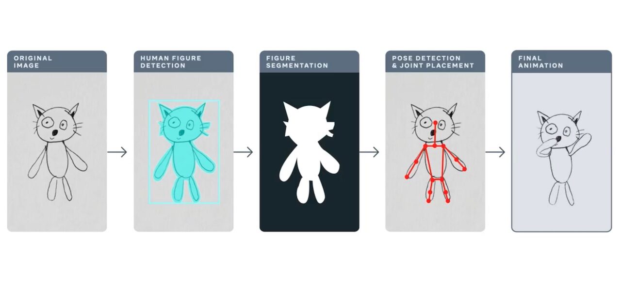 Meta Has Created A New Tool To Animate Your Child's Drawings Using AI