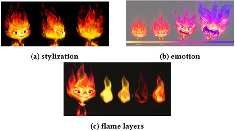 Elemental Tear Rendering Pixar Dives Into The Tech Behind 'Elemental' In Newly Published Papers