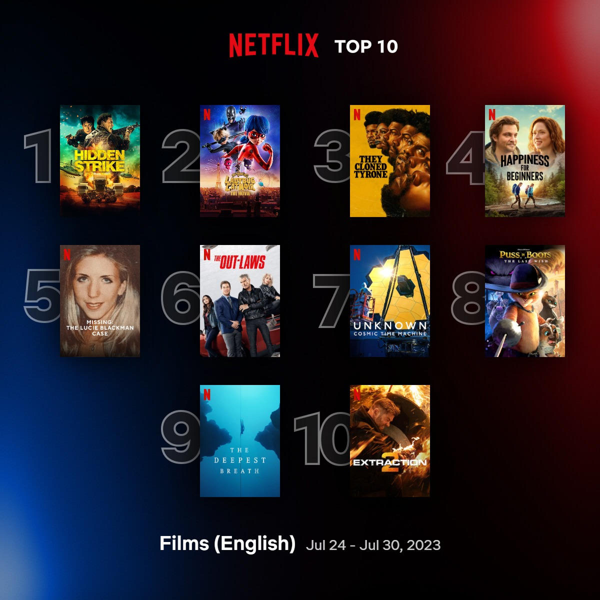 Anime Takes Four Top Places in Netflix Weekly Chart