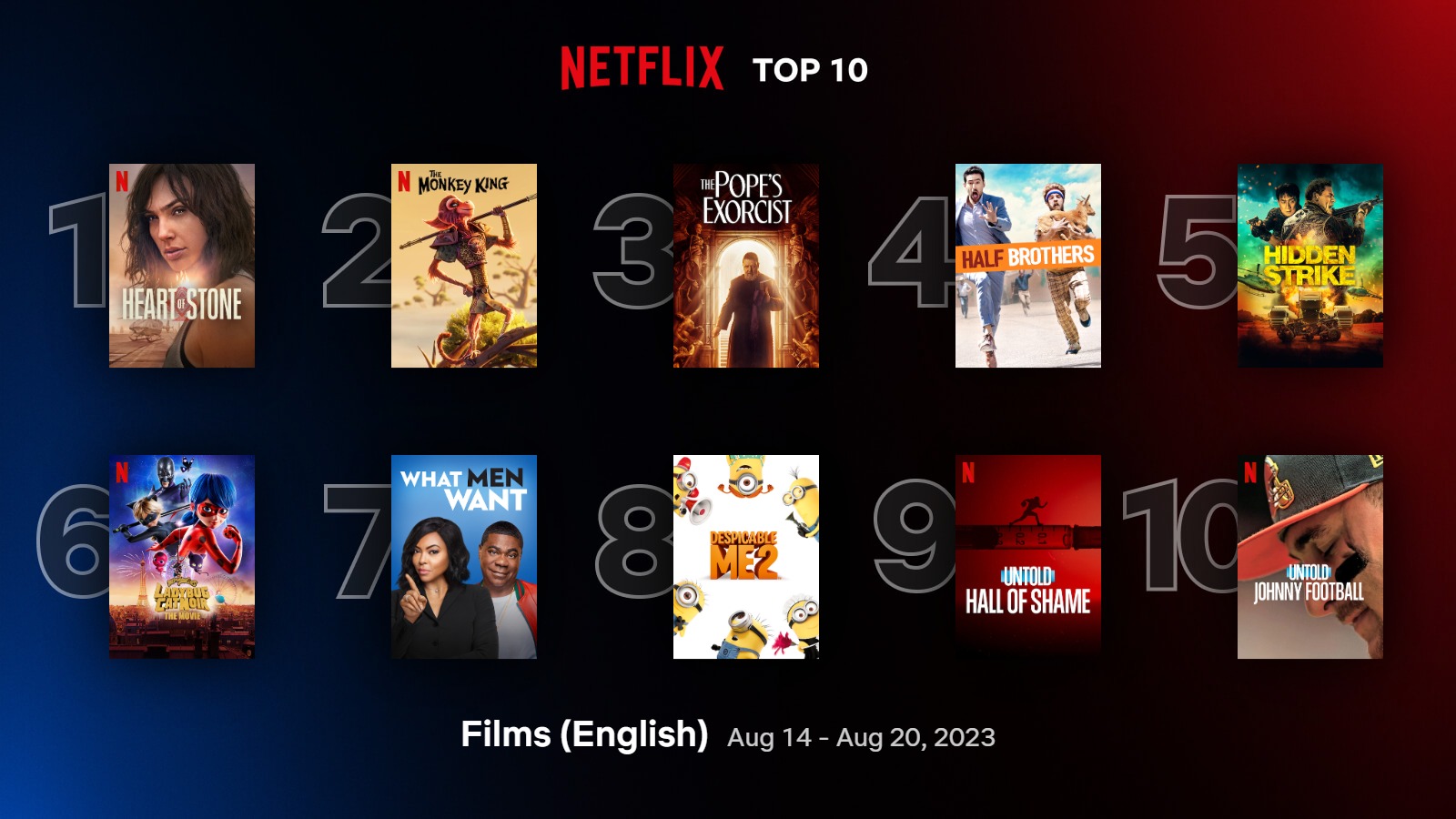 Netflix Top 10 - Global