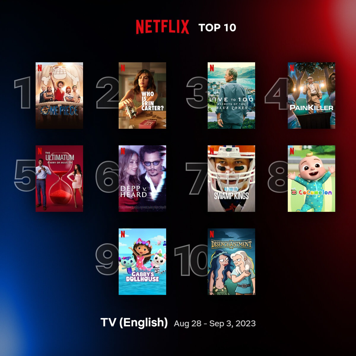 Netflix TV Top 10 Aug 28-Sept3