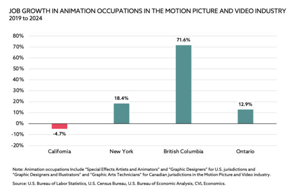 Report: Disney's Shift Of ‘Moana 2’ Production To Canada Cost ...