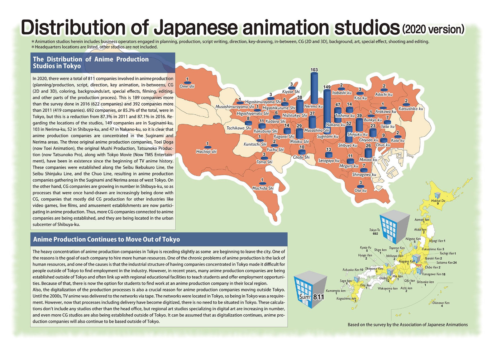 Anime Studios