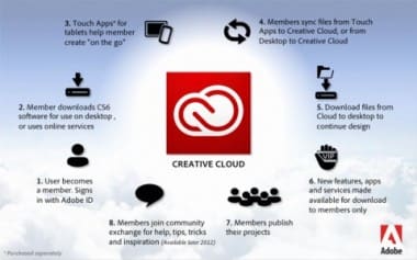 Adobe Launches Adobe Creative Cloud